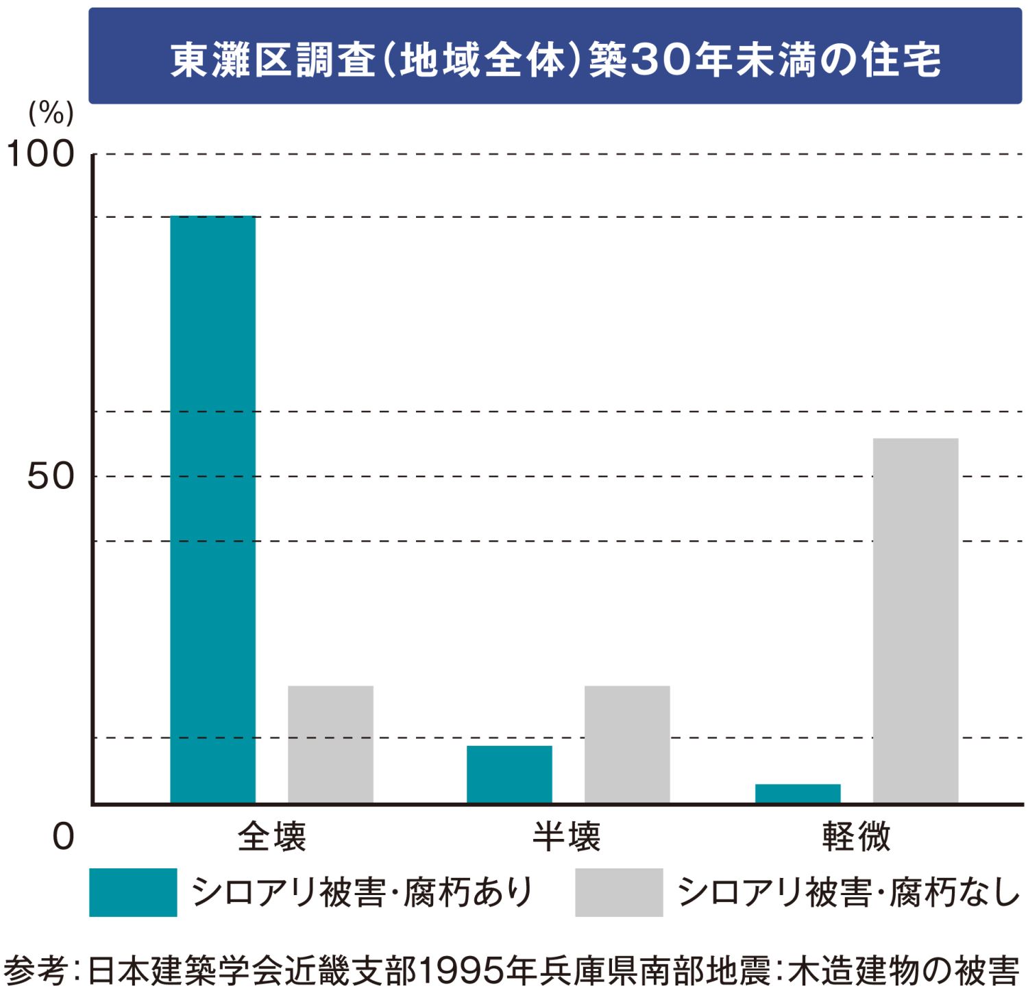 福岡県に必須のシロアリ対策