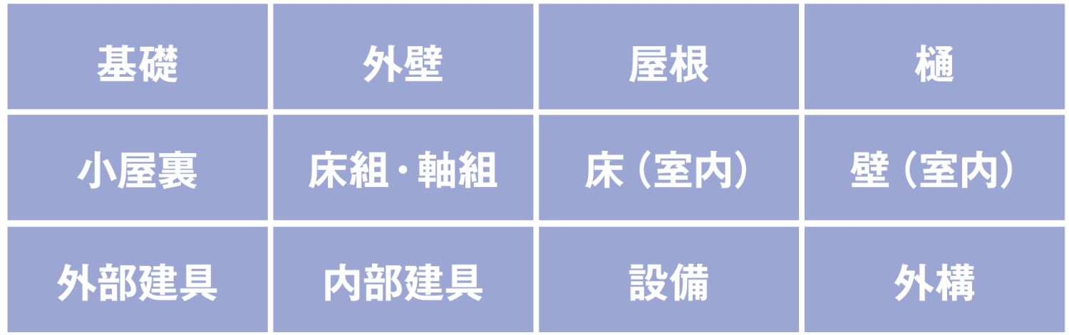 充実の7大保証と無償の定期点検