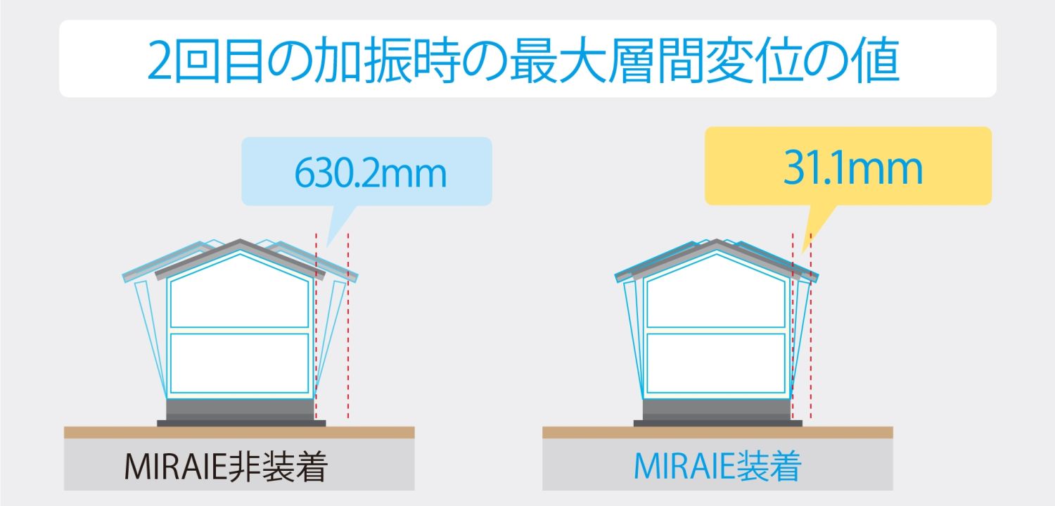 地震の揺れを抑える制震技術