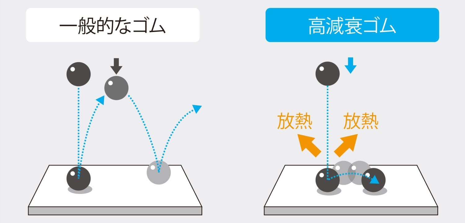 地震の揺れを抑える制震技術