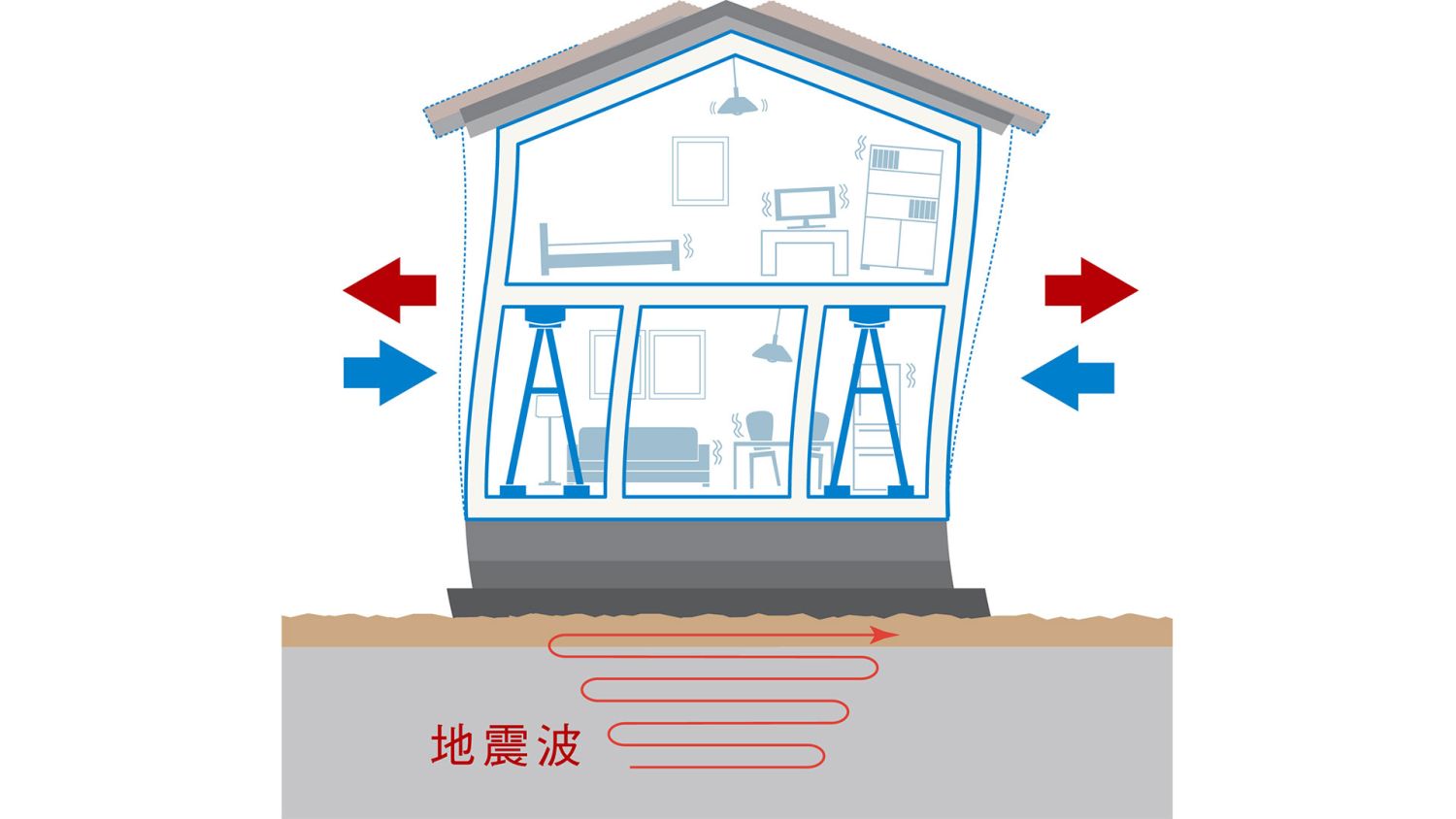 地震の揺れを抑える制震技術