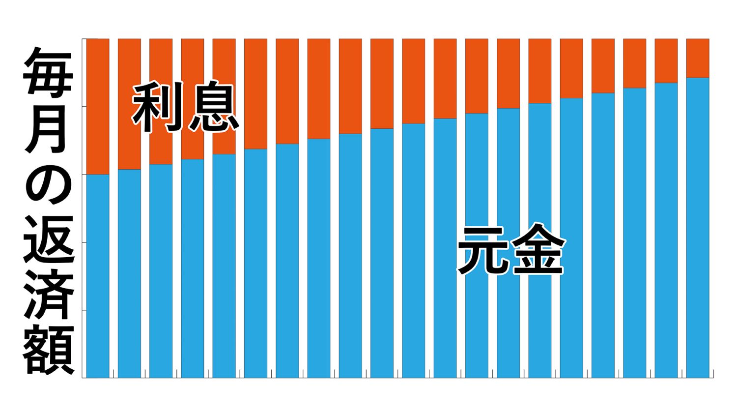 住宅ローンの選び方を初心者にも分かりやすく解説！