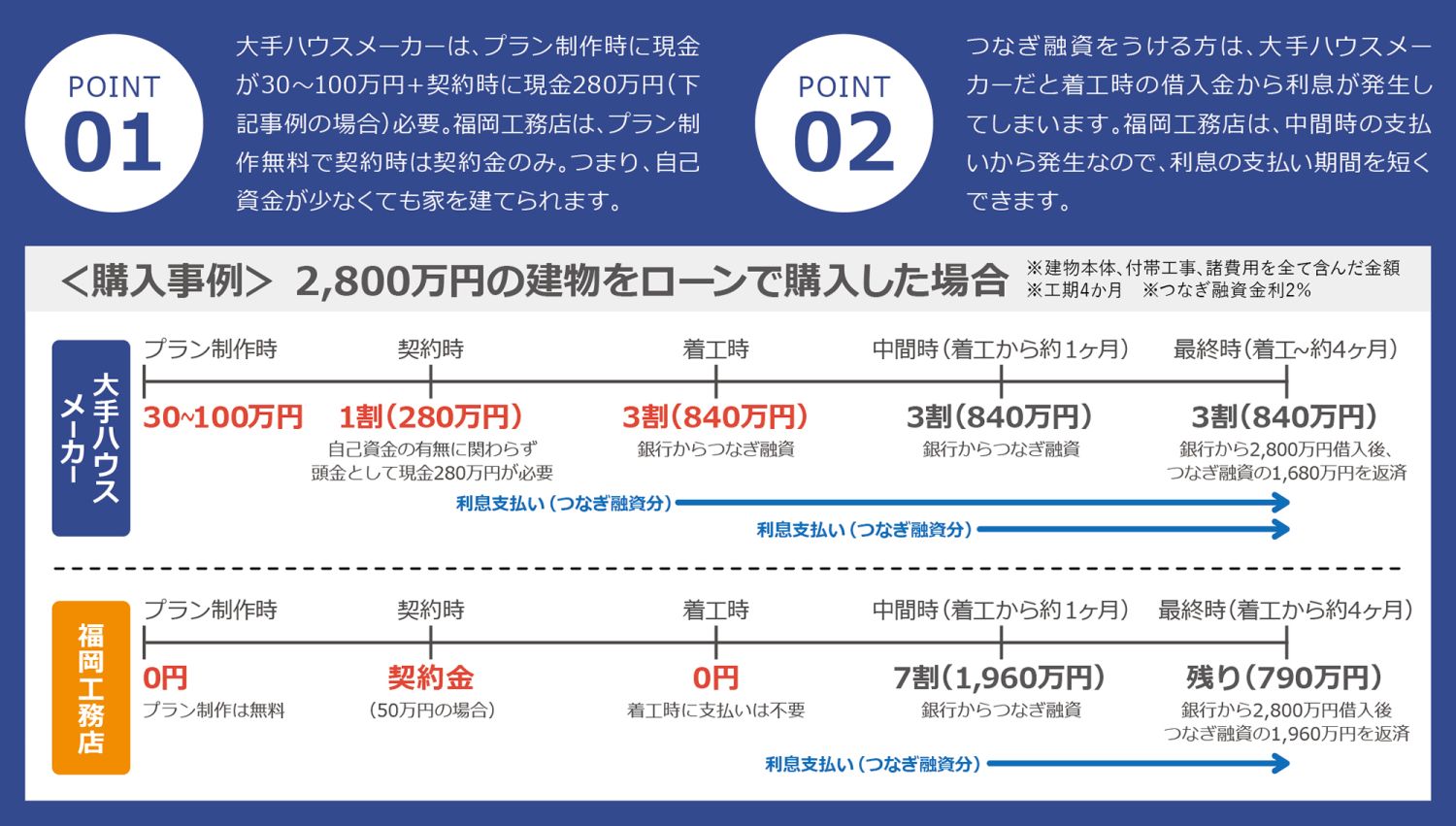 家づくりにかかるお金や費用について知る【建物本体費用や諸費用を解説】