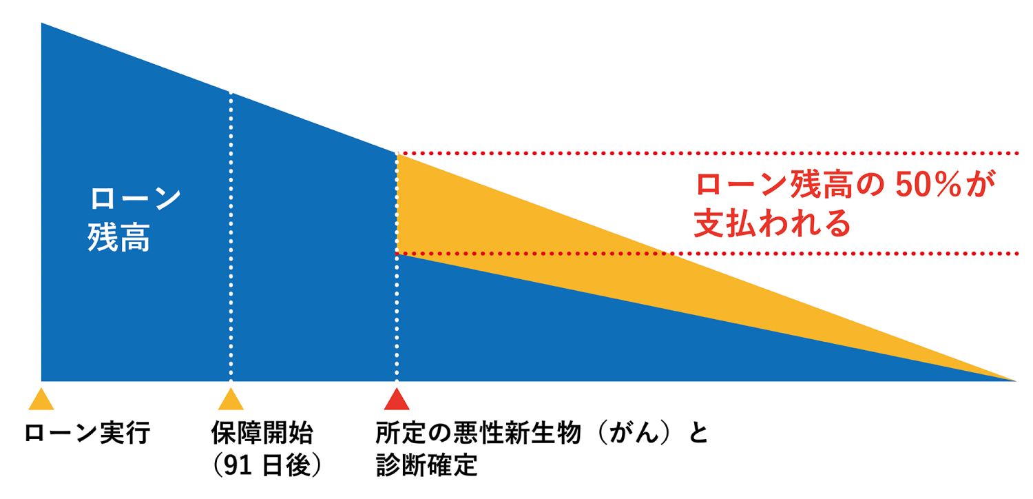 住宅ローンの選び方を初心者にも分かりやすく解説！