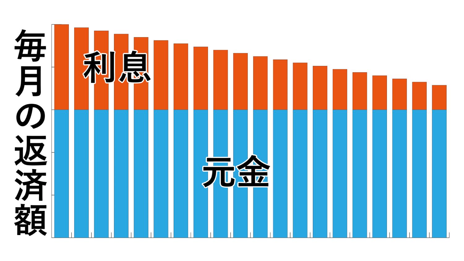 住宅ローンの選び方を初心者にも分かりやすく解説！