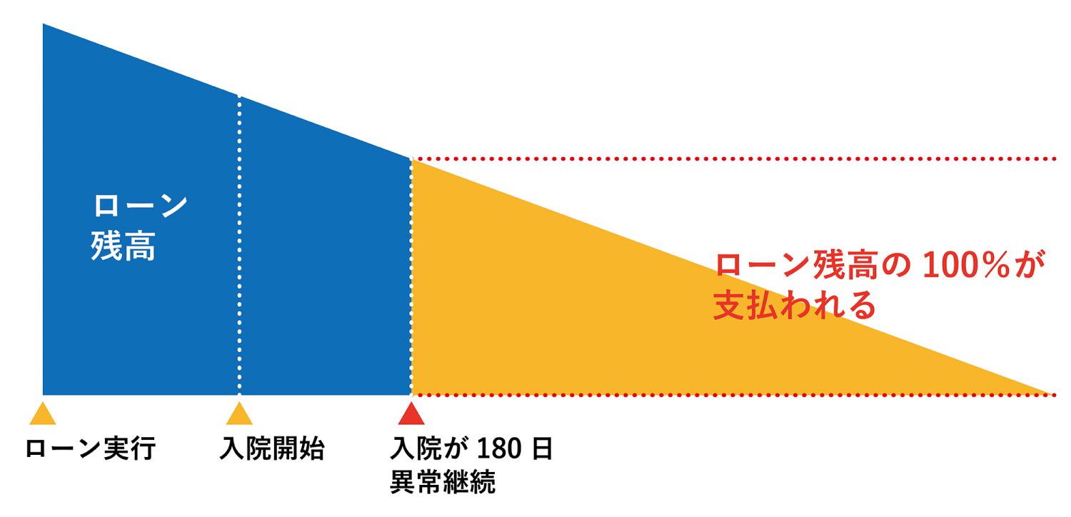 住宅ローンの選び方を初心者にも分かりやすく解説！