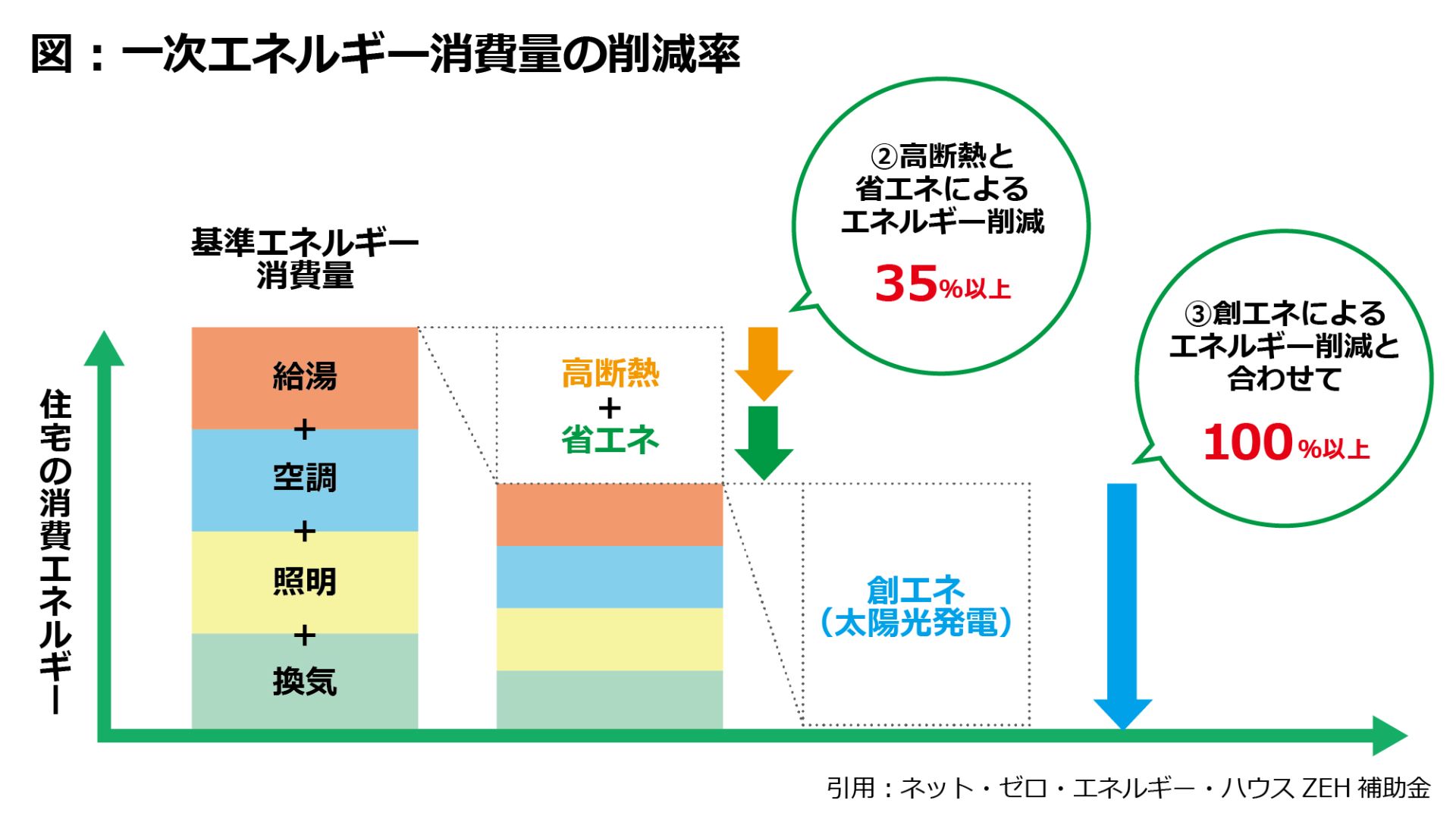 【2025年最新！補助金情報】子育てグリーン住宅支援事業＜新築編＞